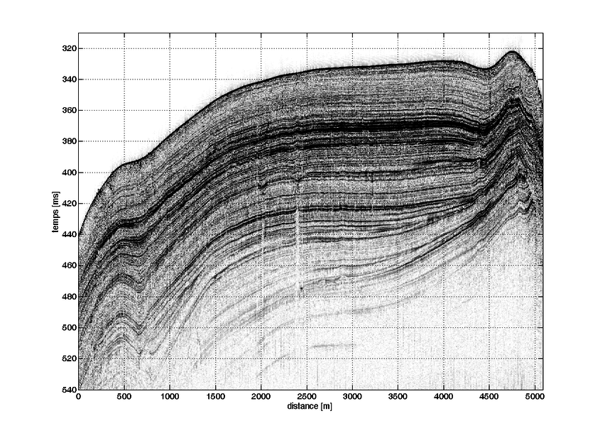 Profil sismique obtenu avec un sondeur de sédiments